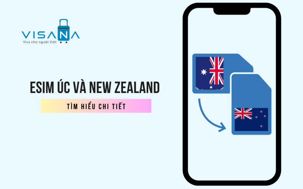 esim dần thay thế sim vv888 Úc và New Zealand