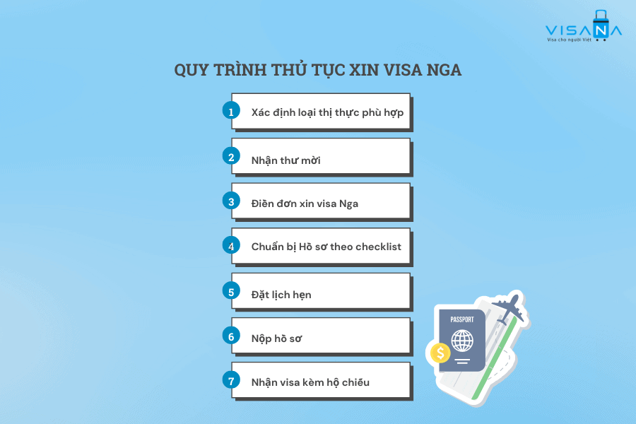 Quy trình vv888 xin vv88win Nga vv88winna