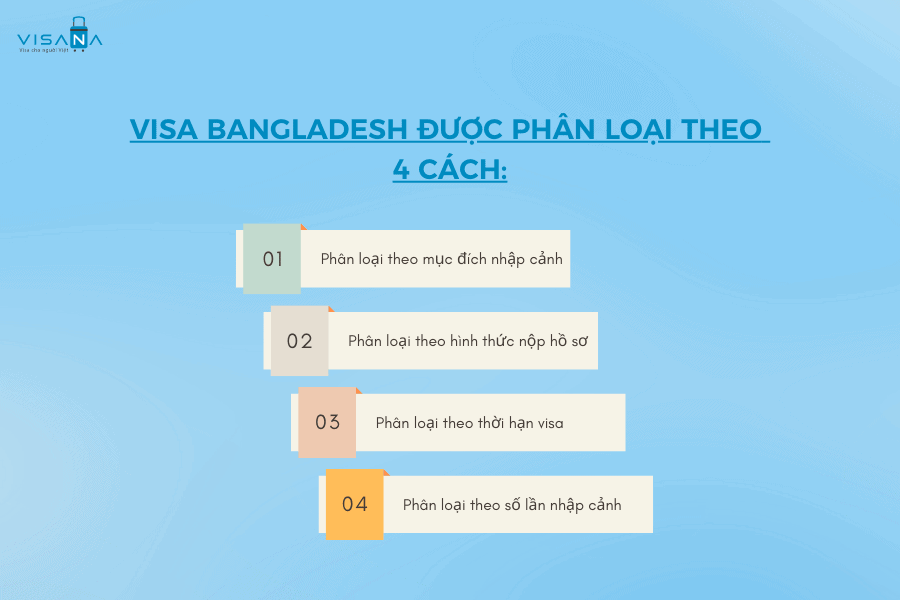 Các loại vv88win Bangladesh vv88winna