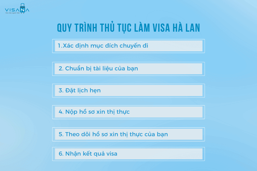 quy trình xin vv88win hà lan vv88winna