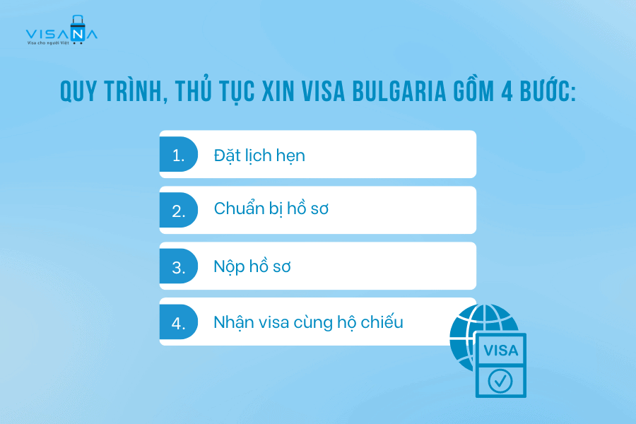 quy trình xin vv88win bulgaria vv88winn