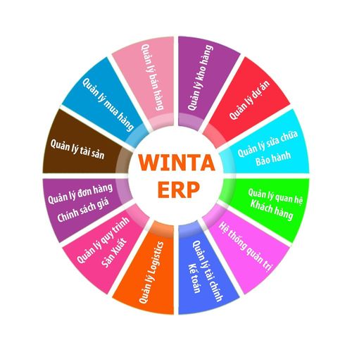 Điền đơn xin evv88bet thổ nhĩ kỳ vv88winna3