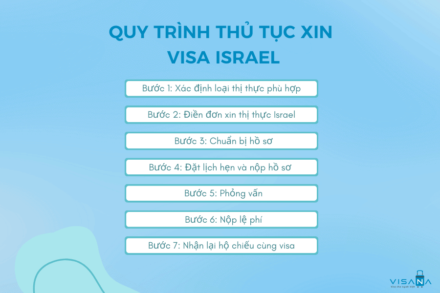 Quy trình xin vv88win Israel vv88winna
