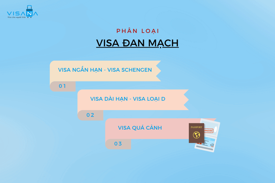 phân loại vv88win đan mạch vv88winn
