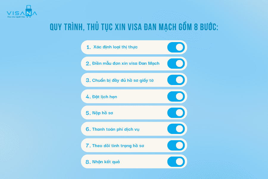 quy trình xin vv88win đan mạch vv88winna
