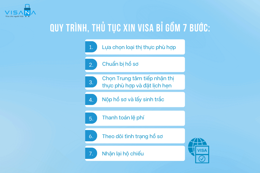 quy trình xin vv88win bỉ vv88winna