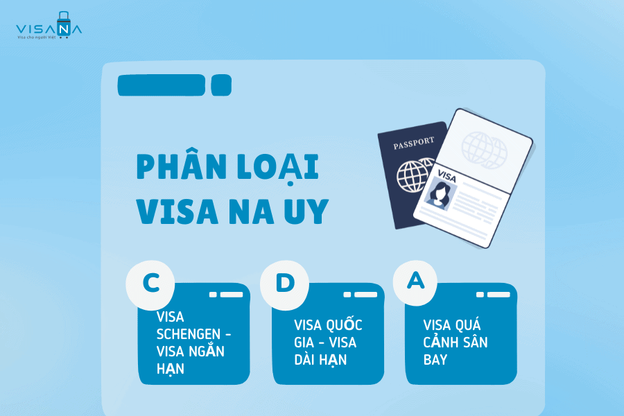 phân loại vv88win na uy vv88winna