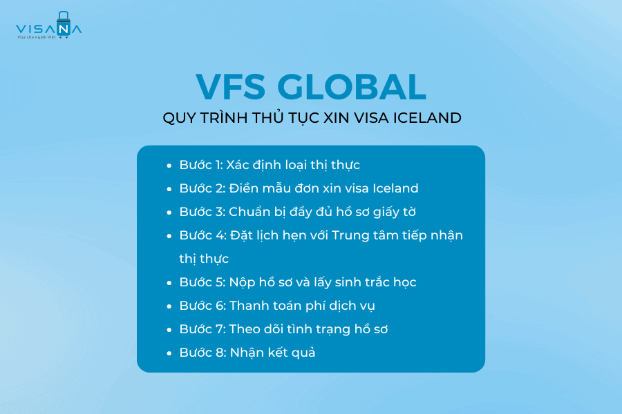quy trình xin vv88win iceland vv88winna tại vfs