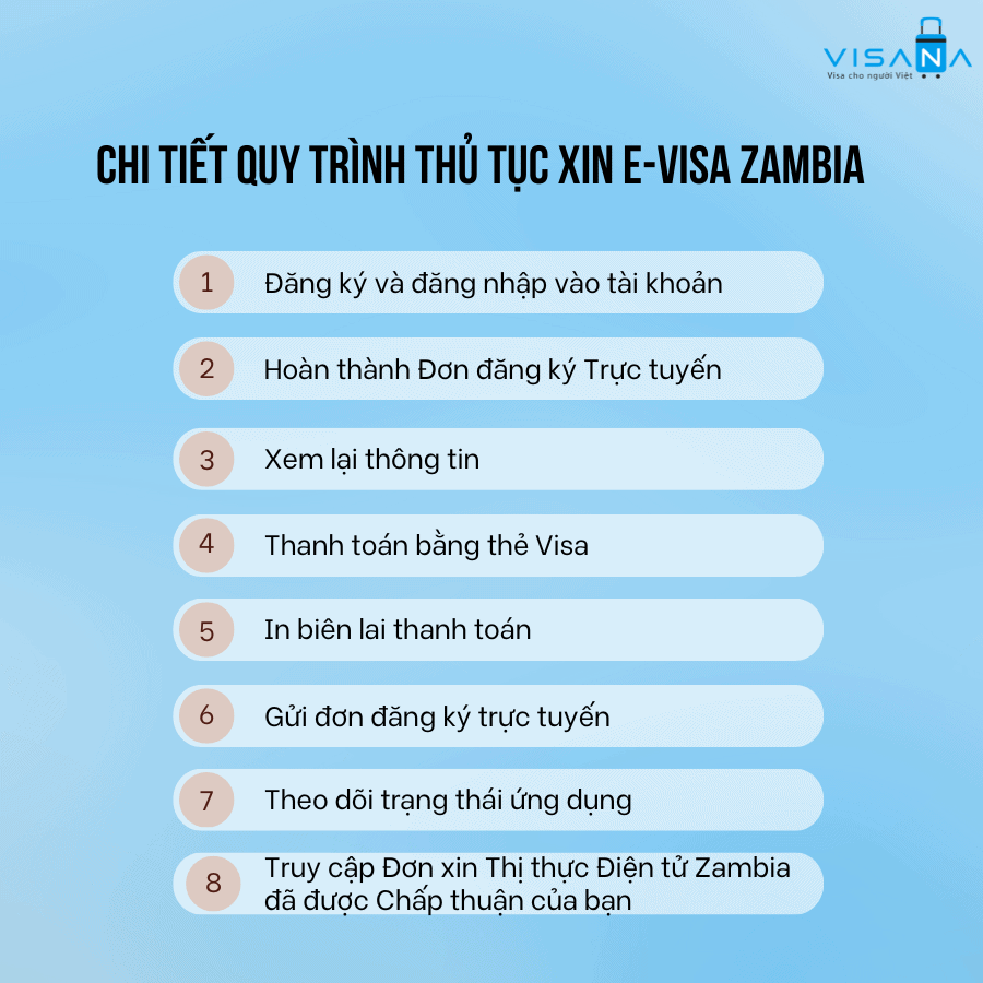Quy trình xin e-vv88win Zambia gigago