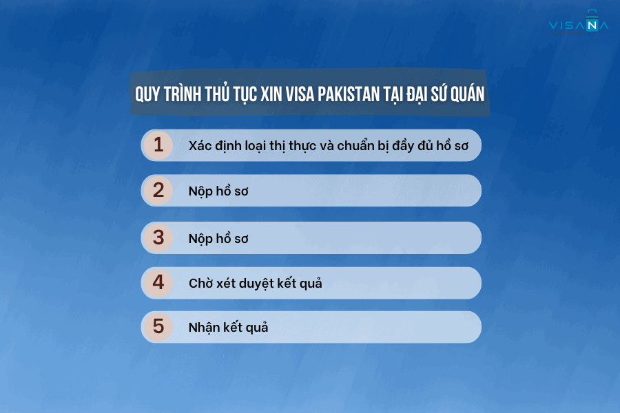  vv888 xin vv88win Pakistan tại Đại sứ quán vv88winna