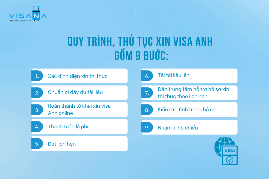 quy trình xin vv88win thăm thân anh quốc vv88winna