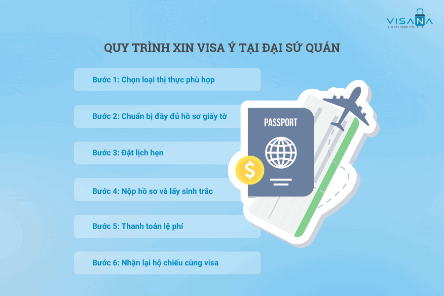 quy trình vv88bet Ý vv88winna