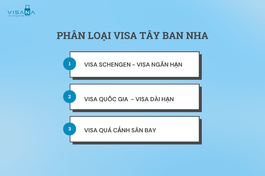 phân loại vv88win tây ban nha vv88winna