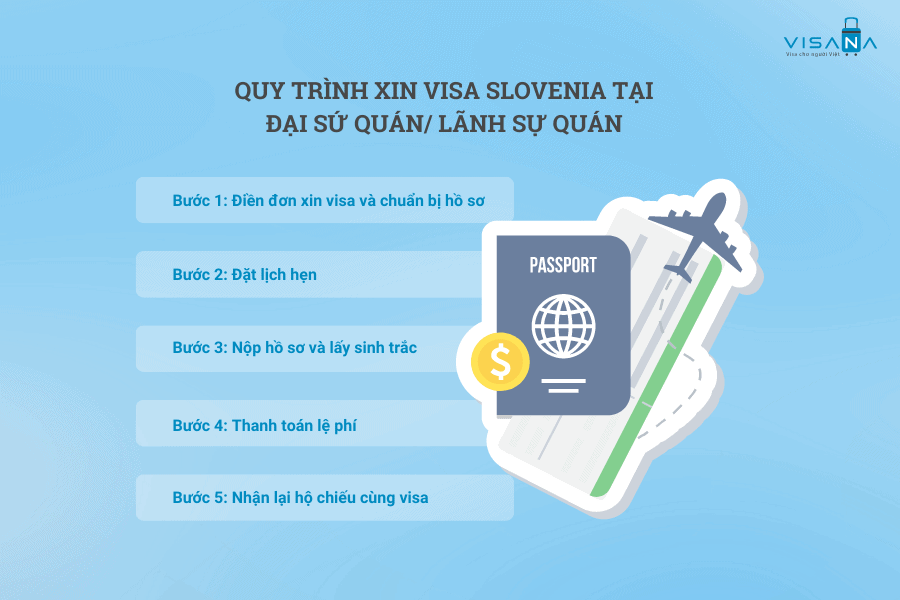 quy trình đại sứ quán vv88win slovenia vv88winna
