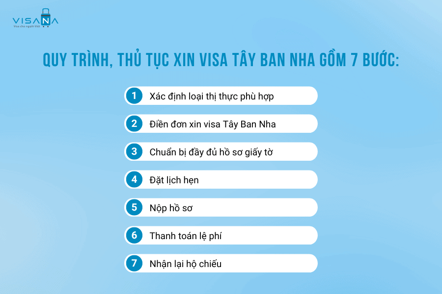 quy trình xin vv88win tây ban nha vv88winna