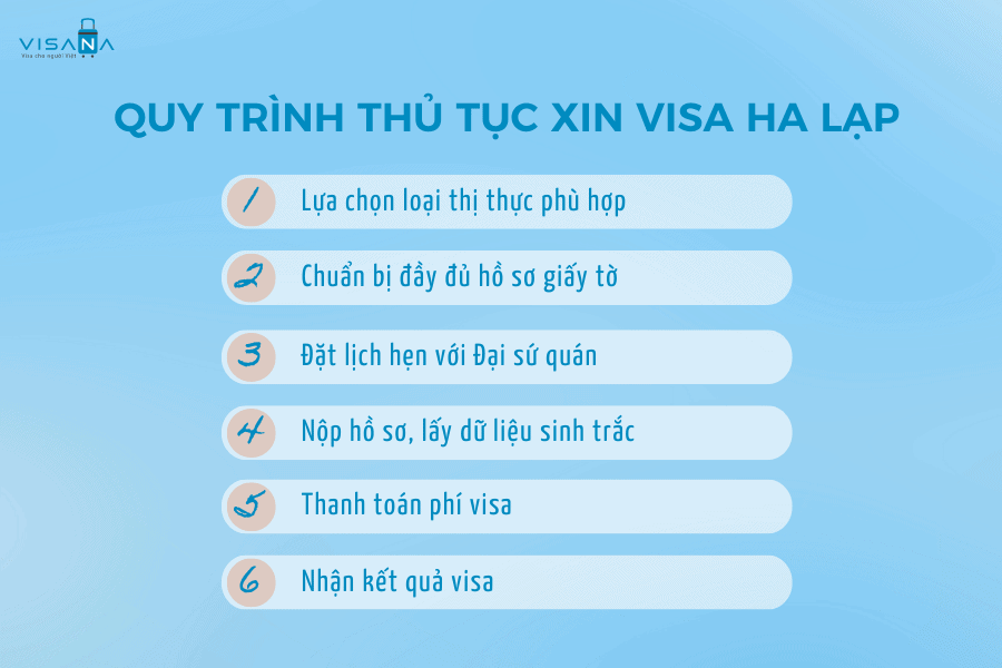 quy trình xin vv88win hy lạp vv88winna