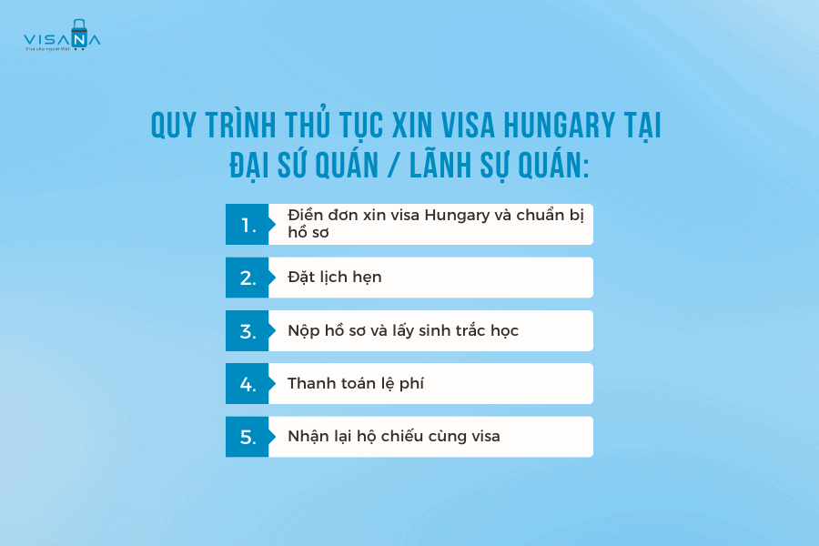 quy trình xin vv88win hungary vv88winna