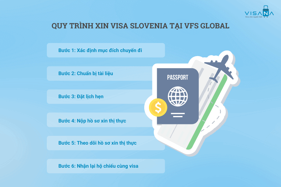 quy trình vv88win slovenia vv88winna