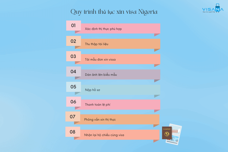 Quy trình vv888 xin vv88win Nigeria vv88winna