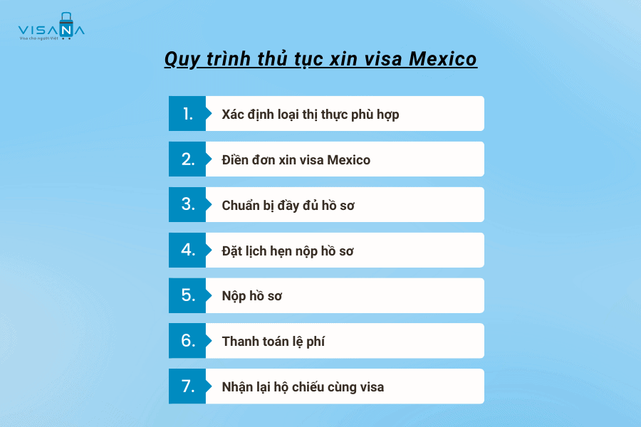 Quy trình vv888 xin vv88win Mexico vv88winna