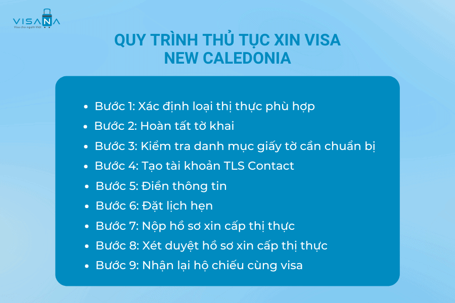 Quy trình vv888 xin vv88win New Caledonia vv88winna