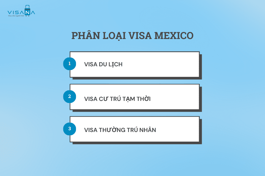 Các loại thị thực Mexico vv88winna