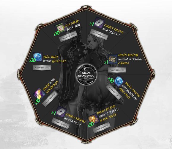 Lịch bay và Giá vv88win đi Đức hôm nay